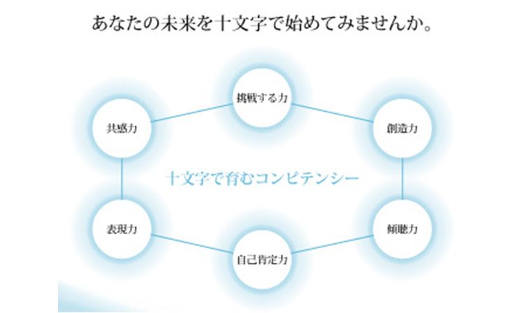 十文字高校 東京都 の情報 偏差値 口コミなど みんなの高校情報