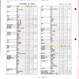 時習館高等学校その他画像