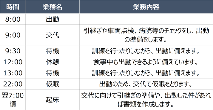 救急救命士の一日のスケジュール例