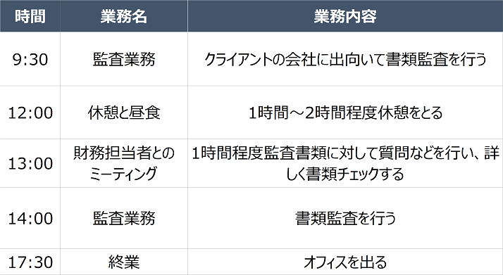 公認会計士の一日のスケジュール例