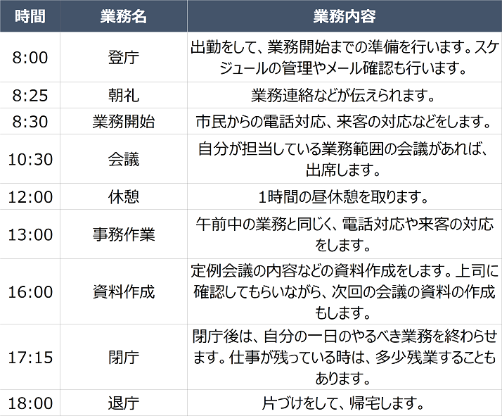 地方公務員の一日のスケジュール例