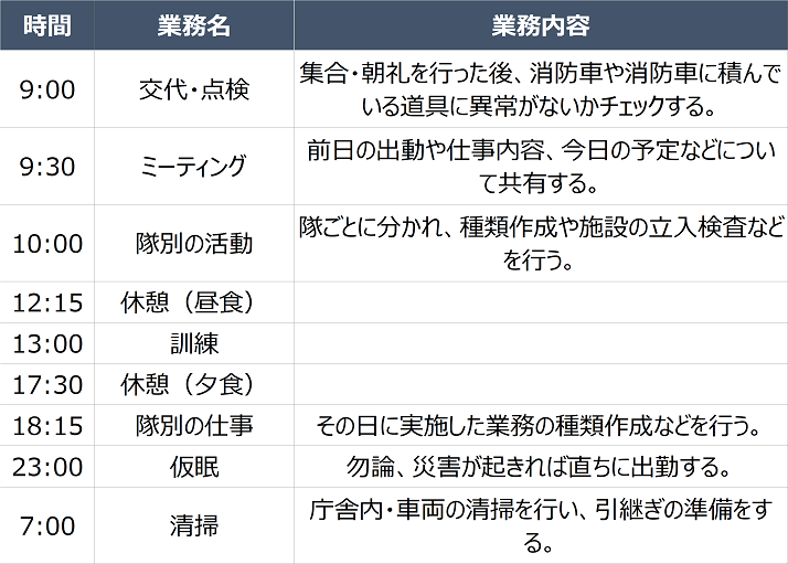 消防士の一日のスケジュール例