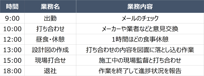 建築士の一日のスケジュール例