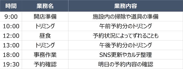 トリマーの一日のスケジュール例