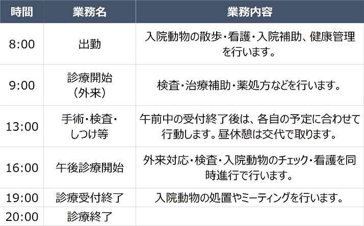 動物看護師の一日のスケジュール例