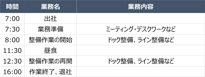 航空整備士の一日のスケジュール例