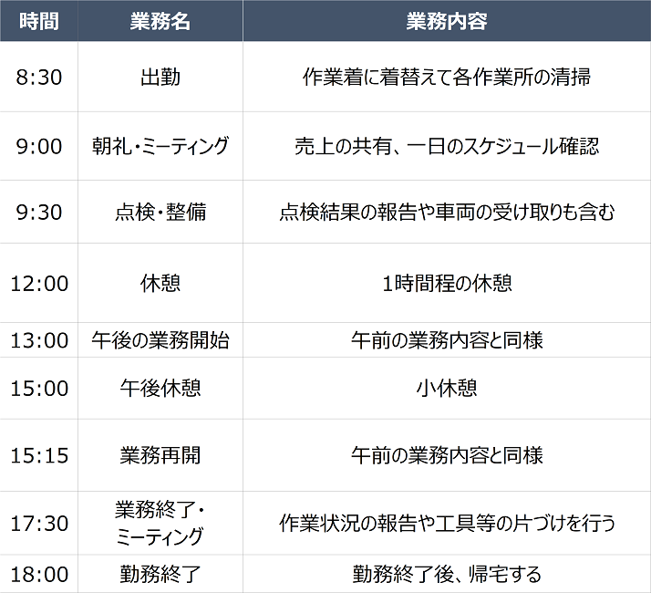 二輪自動車整備士の一日のスケジュール例