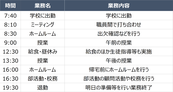 体育教師の一日のスケジュール例