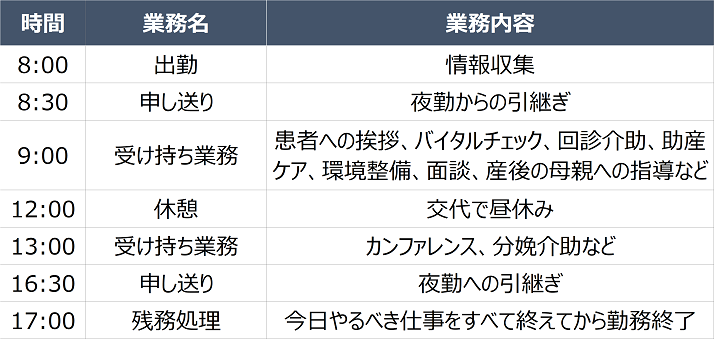 助産師の一日のスケジュール例