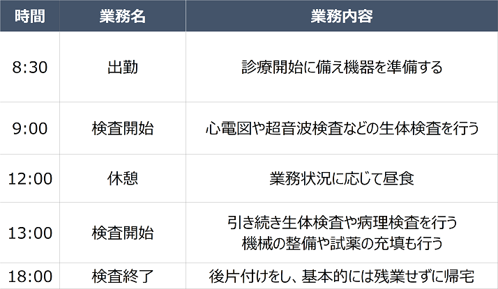 臨床検査技師の一日のスケジュール例