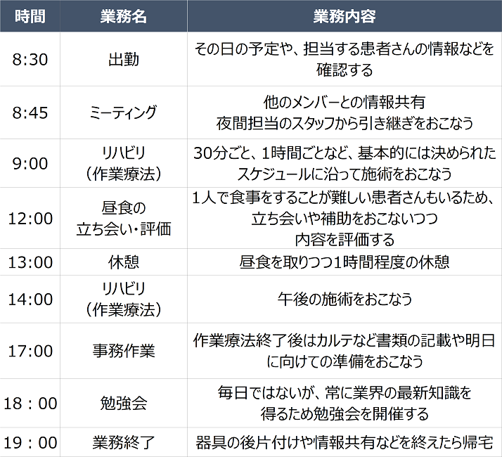 作業療法士の一日のスケジュール例