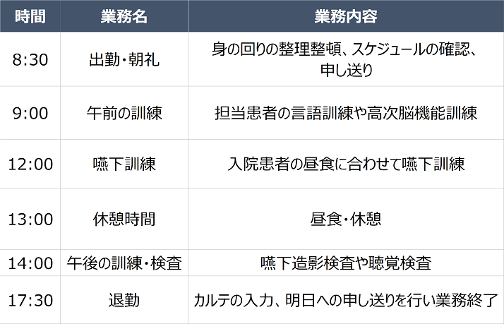 言語聴覚士の一日のスケジュール例