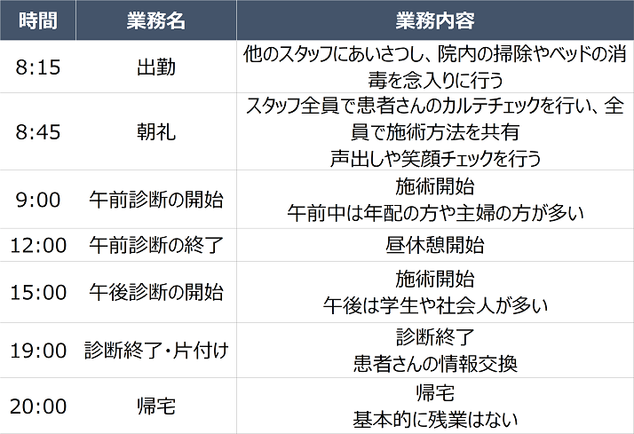 あん摩マッサージ指圧師の一日のスケジュール例