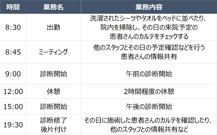 柔道整復師の一日のスケジュール例