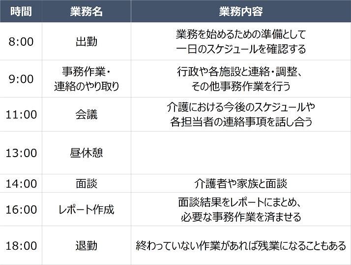 社会福祉士の一日のスケジュール例
