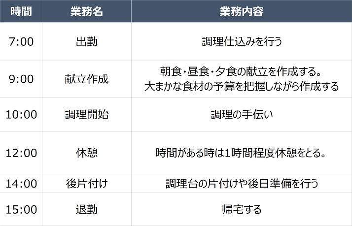 管理栄養士の一日のスケジュール例