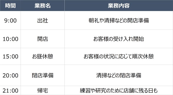 理容師の一日のスケジュール例