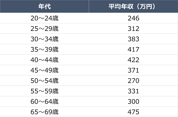 理容師の平均年収はいくら 具体的な金額や年収アップのポイントを解説