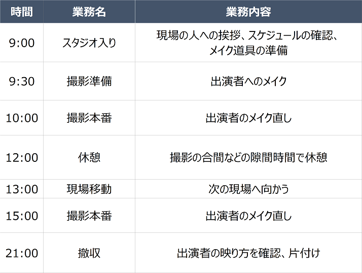 メイクアップアーティストの一日のスケジュール例