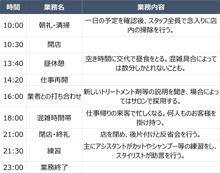 美容師の一日のスケジュール例